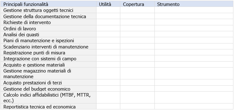 UNI 11414 2011 Esempio valutazione funzionalit  sistema informativo