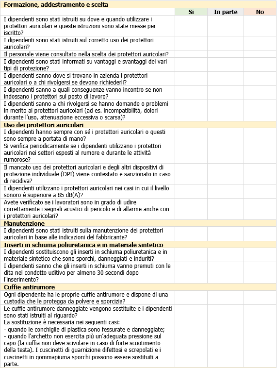 Vademecum DPI Protettori udito   Lista di controllo