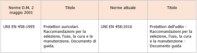 Vademecum DPI Protettori udito   Norma EN 458