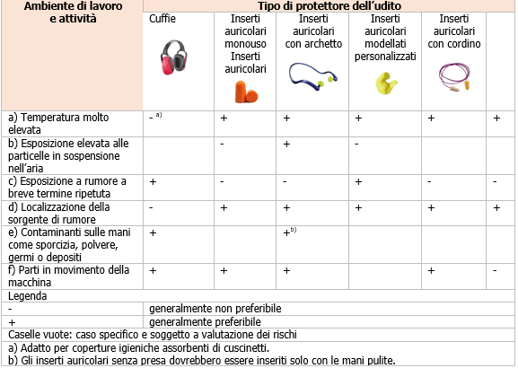 Vademecum DPI Protettori udito   Prospetto 2
