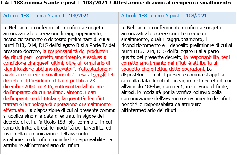 Art 188 comma 5 ante e post L  108 2021 Attestazione di avvio al recupero o smaltimento