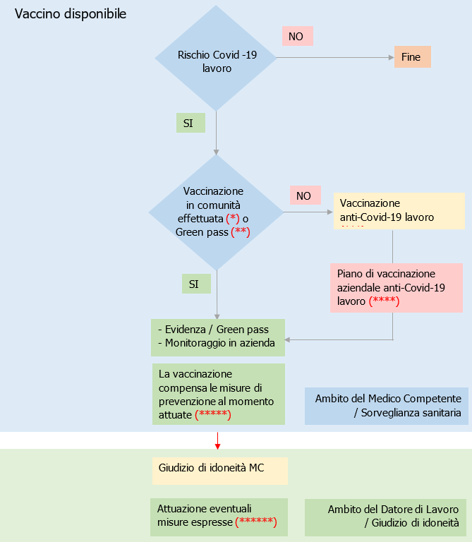 Fig  4   Scenario 2 Norma anti Covid 19 lavoro e comunita  assente