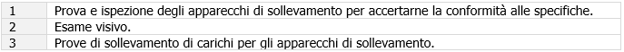 Tab  3 1 1 Prove ed ispezioni UNI ISO 4310 2021