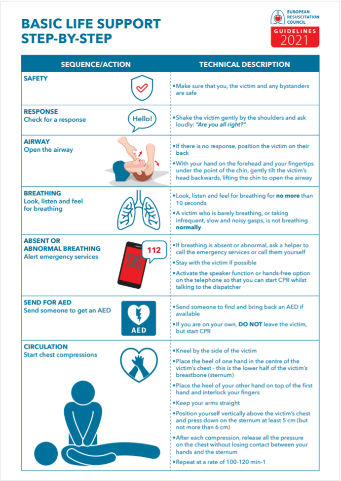 BLS Life support STEP BY STEP