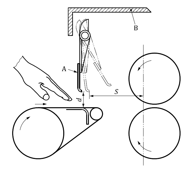 Figura A 1   Piastra sensibile alla pressione