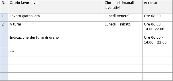 Modello Operativo organizzazione verifiche Green pass Lavoratori privati Paragr 2