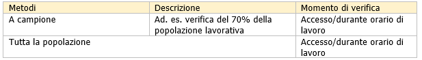 Modello Operativo organizzazione verifiche Green pass Lavoratori privati Paragr 3