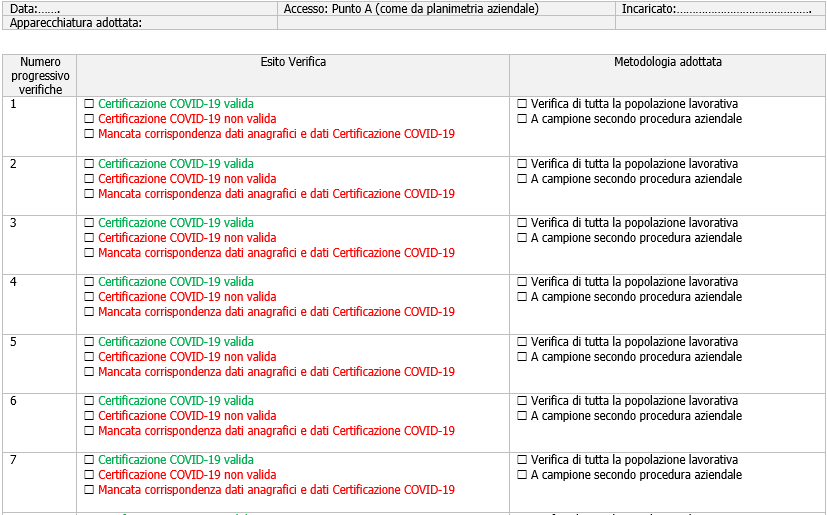 Modello Operativo organizzazione verifiche Green pass Lavoratori privati Paragr 7