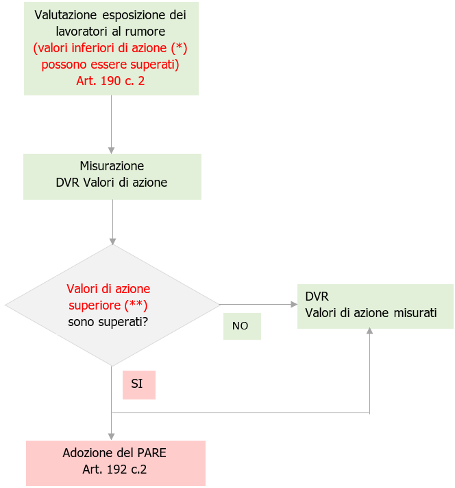 PARE UNI 11347 2015 Schema 1