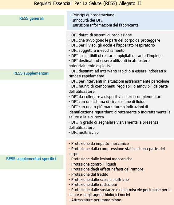 Regolamento DPI e TUSL   Figura 4   RESS