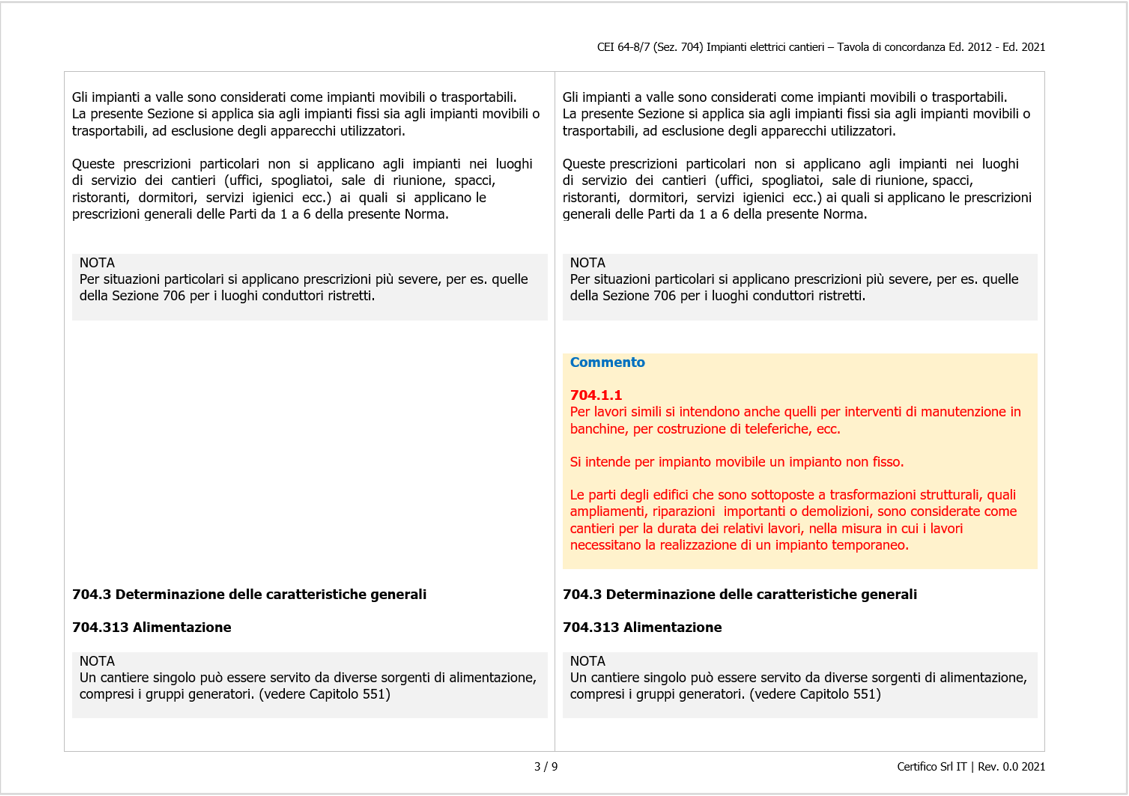 CEI 64 8 7   704 Impianti Cantieri Tavola conrdanza Ed  2012   2021   Tav  2