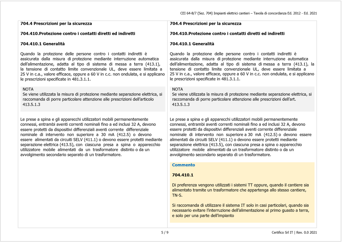 CEI 64 8 7   704 Impianti Cantieri Tavola conrdanza Ed  2012   2021   Tav  3