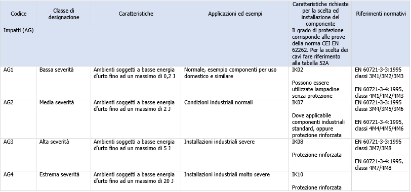 Impatti  AG 