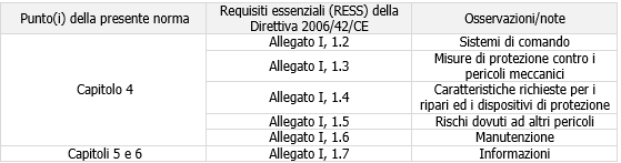 Tabella ZA 1 EN ISO 13856 1 2013