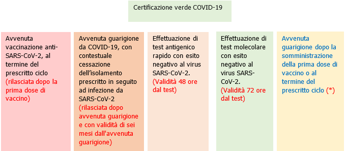 Decreto Green pass lavoro Rev  3 0 2021 Schema3