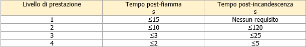 Guanti di protezione rischi calore EN 407 Rev  0 0 2021 Prospetto 2