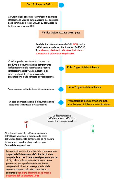 Obbligo vaccinale Note  Figura 3