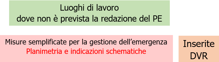 Piano di emergenza antincendio In accordo Decreto 2 Settembre 2021 No PE