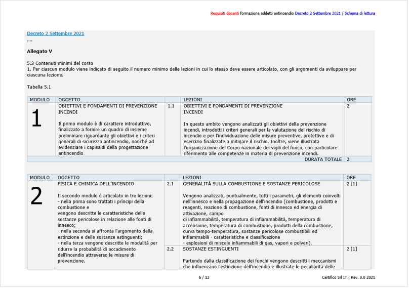 Requisiti docenti formazione addetti antincendio Decreto 2 Settembre 2021   Schema 2