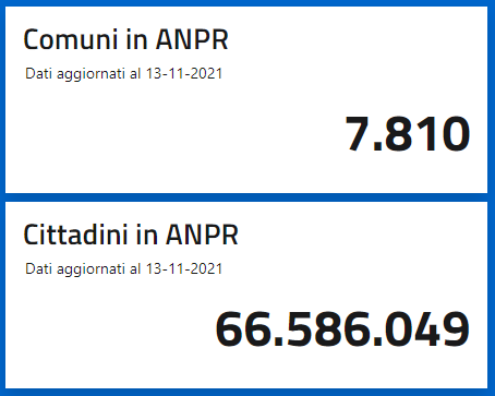 Stato comuni aderenti al 13 11 2021