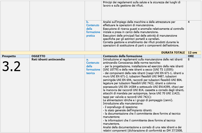 Tecnici manutentori anticendio Qualifica Prostetto 3 2