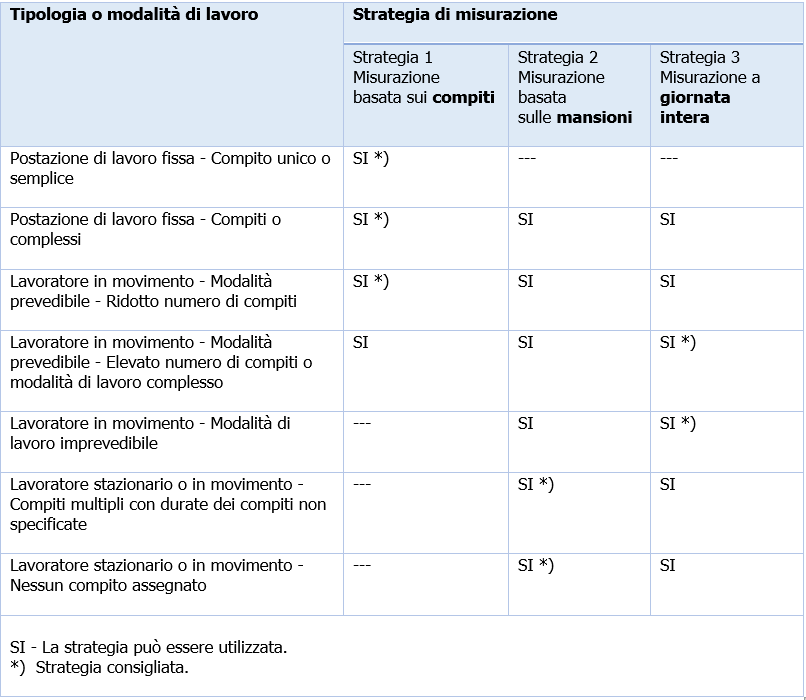 UNI EN ISO 9612 Rumore sul lavoro   Strumentazione e strategia misurazione   B1