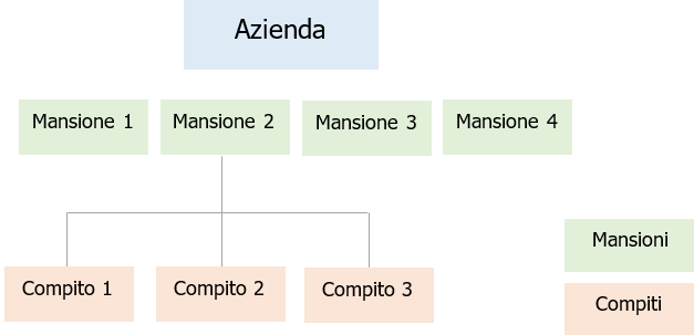 UNI EN ISO 9612 Rumore sul lavoro   Strumentazione e strategia misurazione Fig 2