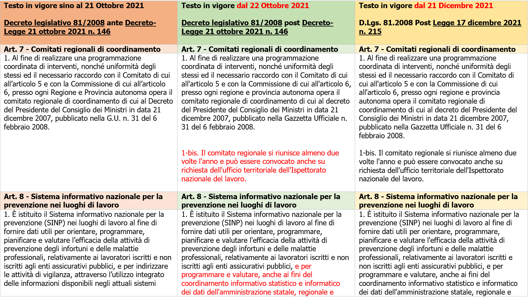 Tavola di concordanza TUS   Modifiche DL 146 2021   Figura 1