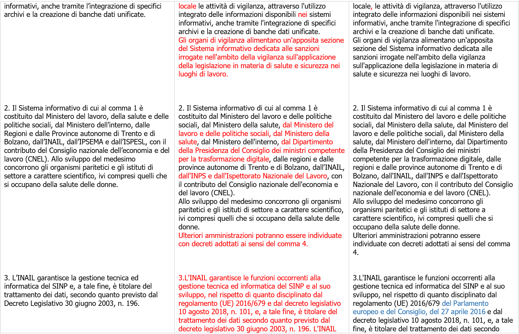 Tavola di concordanza TUS   Modifiche DL 146 2021   Figura 2