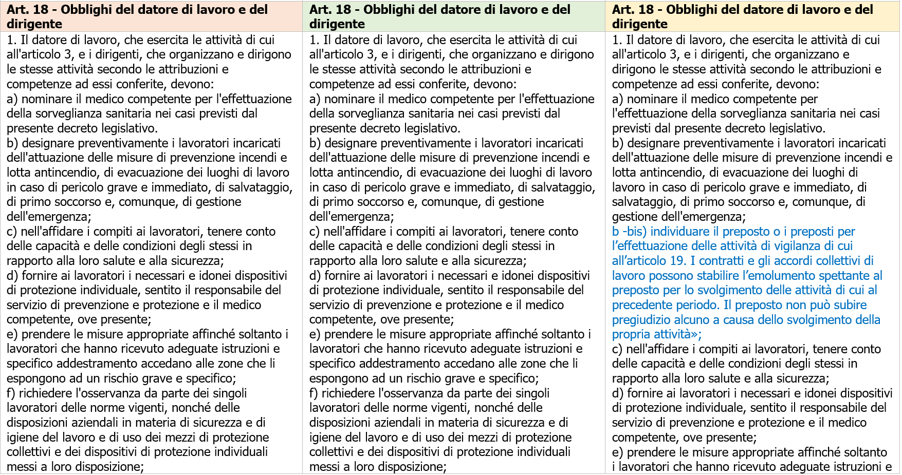 Tavola di concordanza TUS   Modifiche DL 146 2021   Figura 4