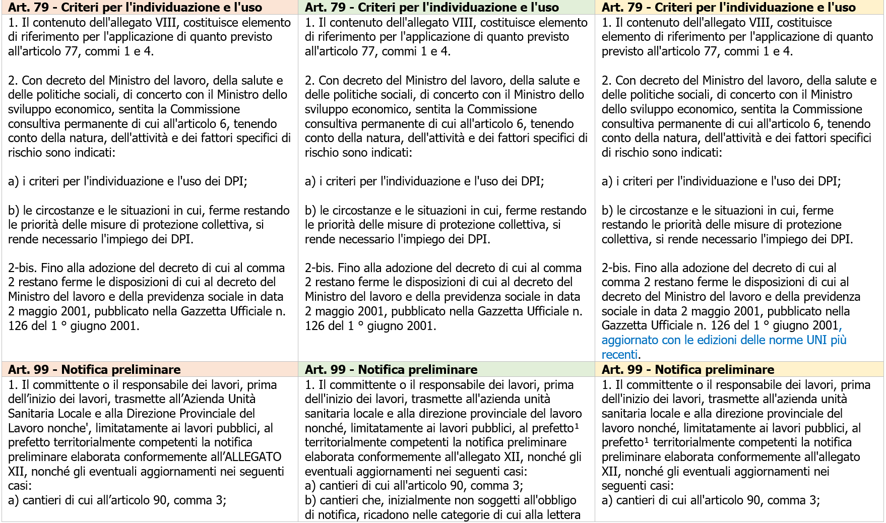 Tavola di concordanza TUS   Modifiche DL 146 2021   Figura 5 