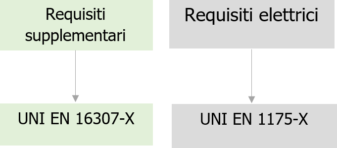 EN ISO 1691 X Carrelli industriali Schema 2