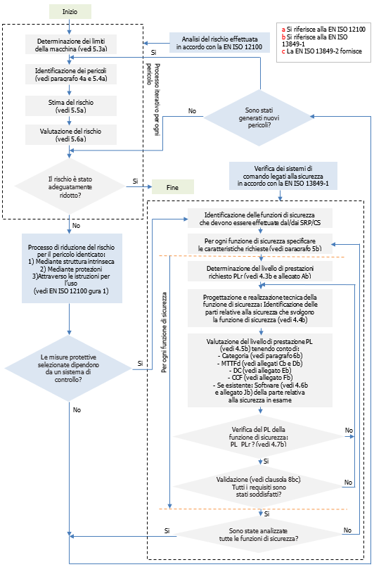 Figura 1 Analisi dei rischi