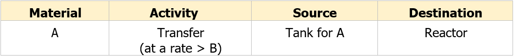 IEC 61882 2016 Examples of HAZOP studies   Tabella B 1