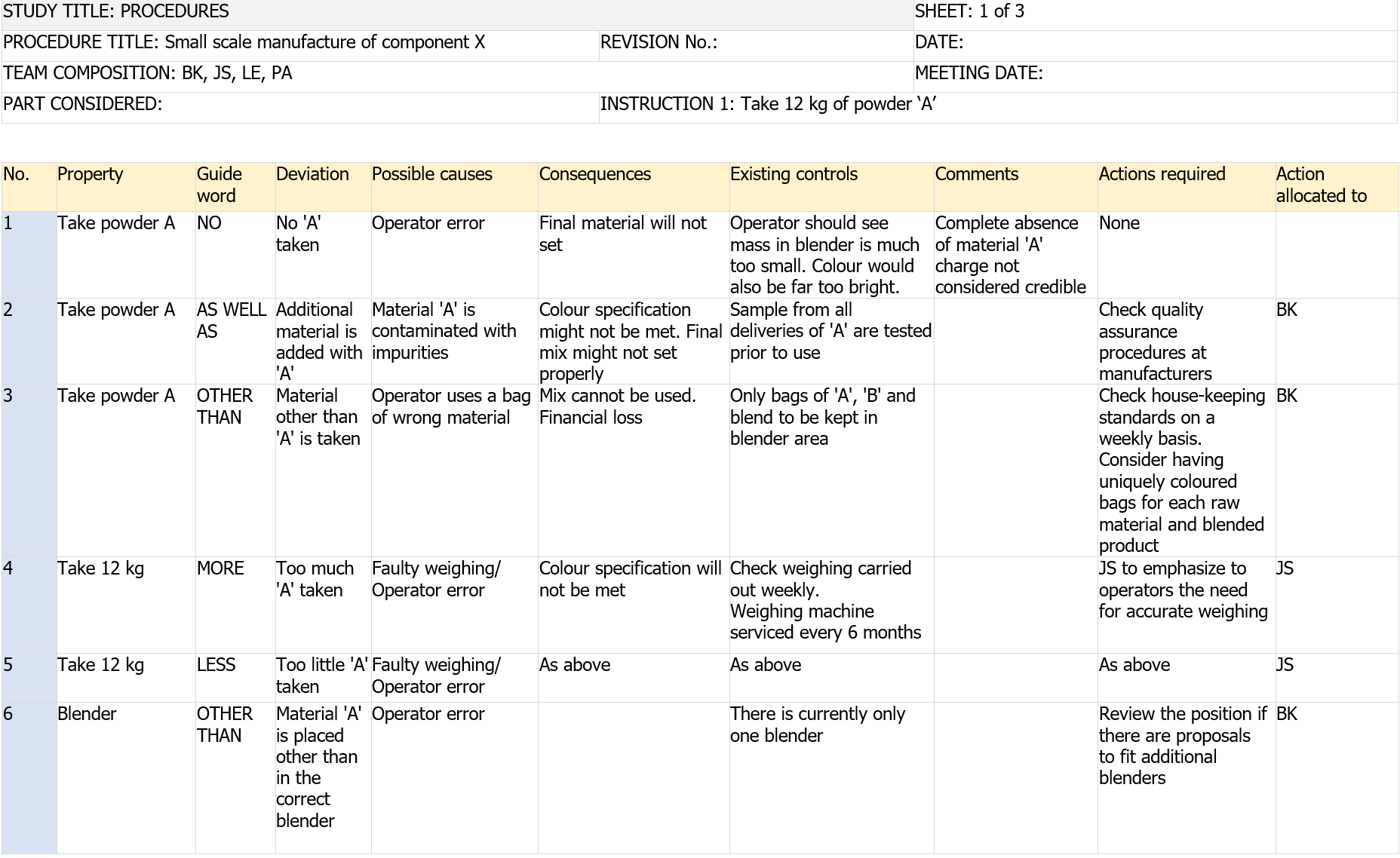 IEC 61882 2016 Examples of HAZOP studies   Tabella B 3