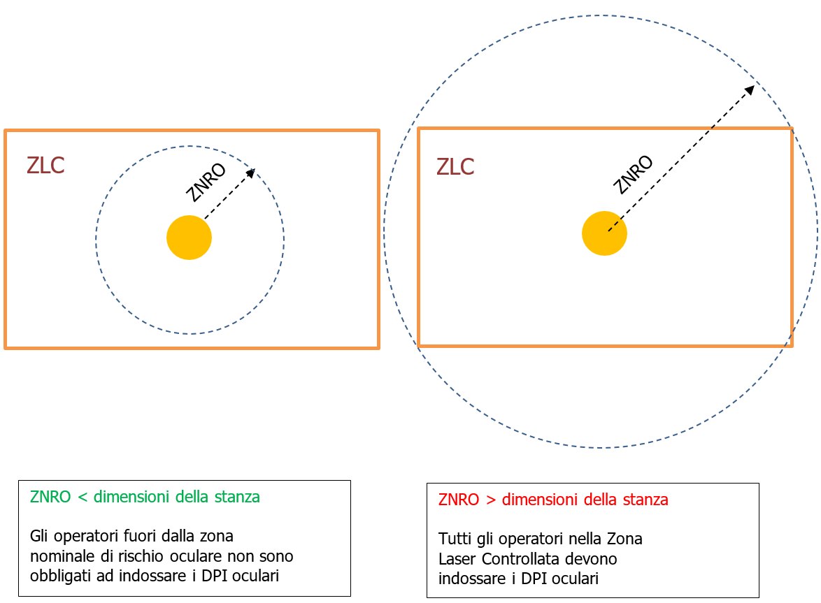 Limite ZNRO e obbligo uso DPI