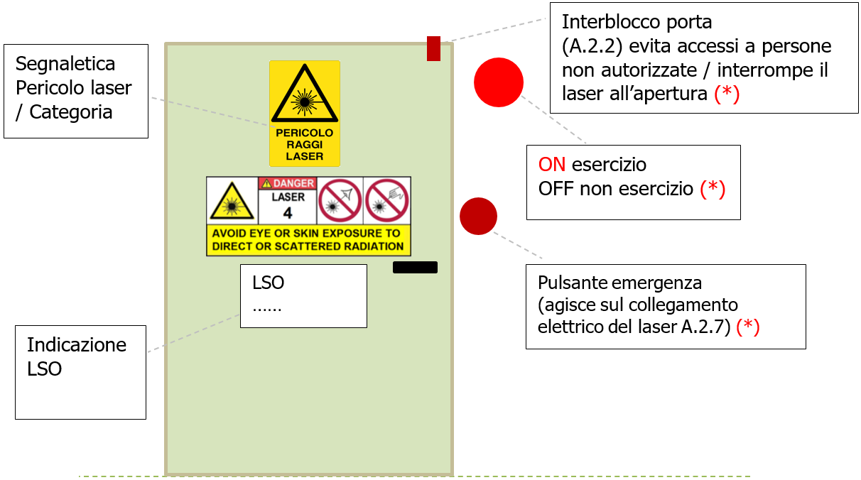 Segnalazione Accesso ZLC IEC TR 60825 14 App  A