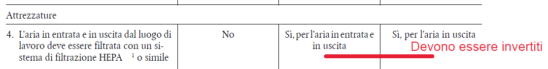 Allegato V Direttiva UE 2019 1833 corretta   punto 4