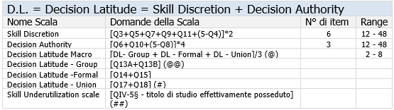 Calcolo Decision Latitude