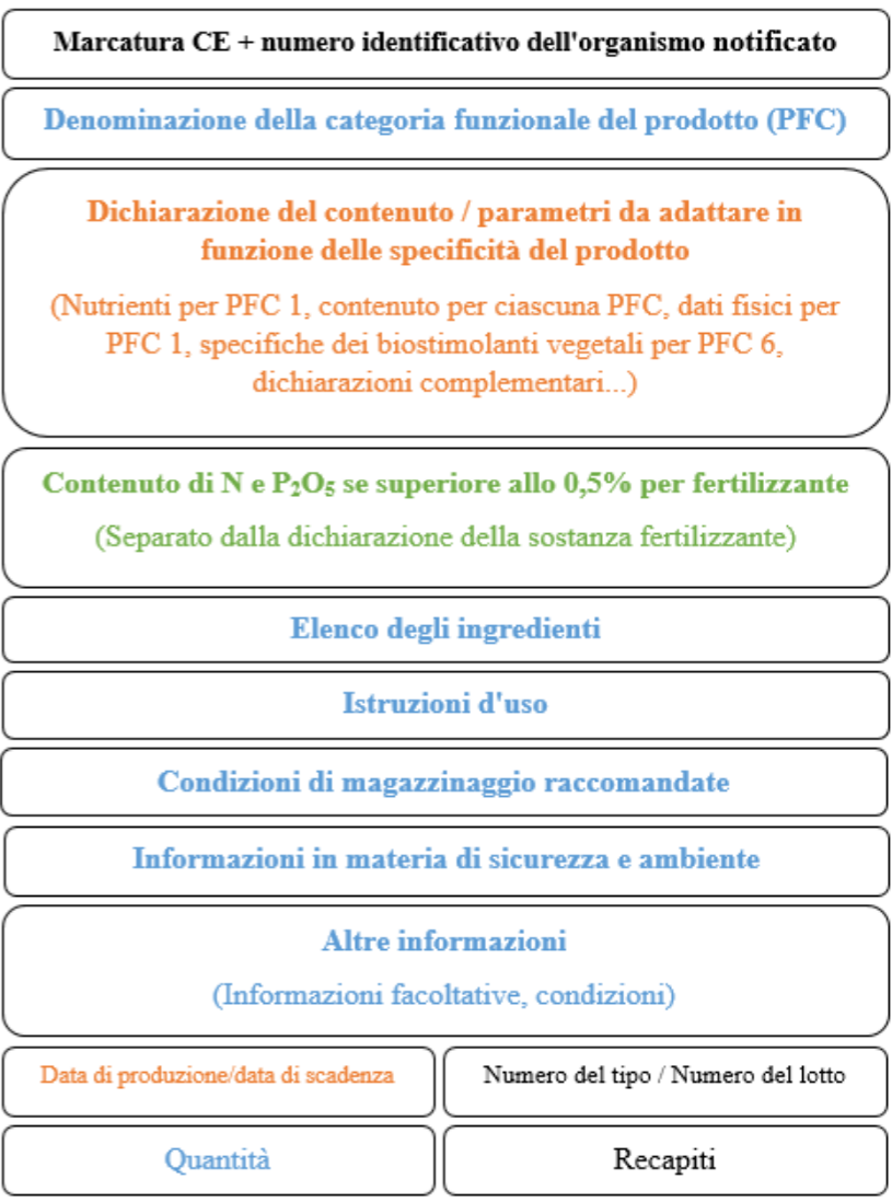 Esempio di prescrizioni generali di etichettatura e aspetto visivo