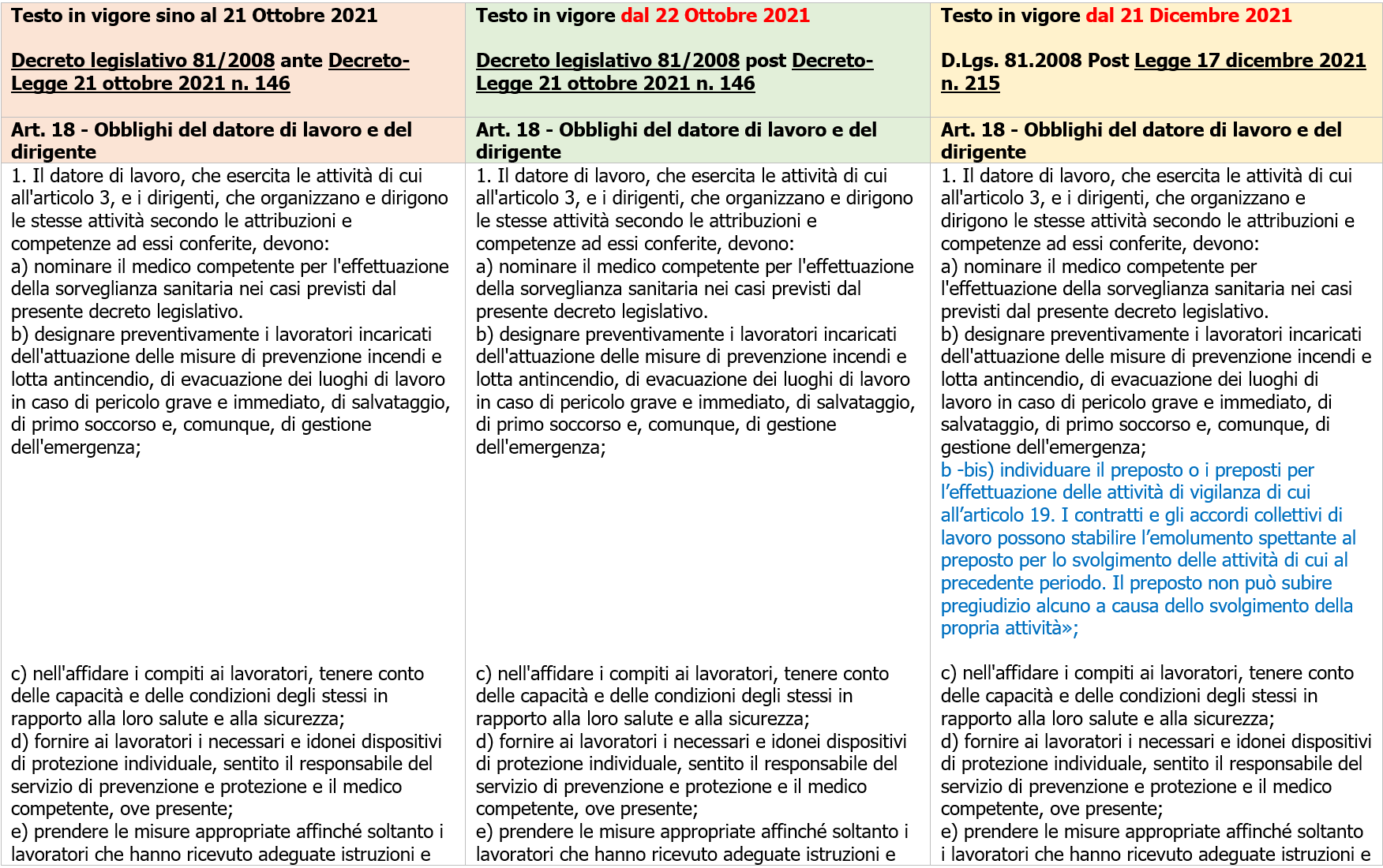 Tavola di concordanza art  18   Dirigente atto di nomina