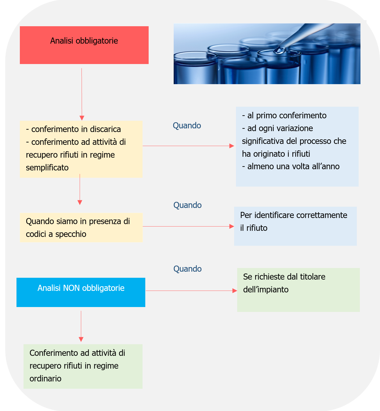 Vademecum rifiuti in azienda   Fig  3