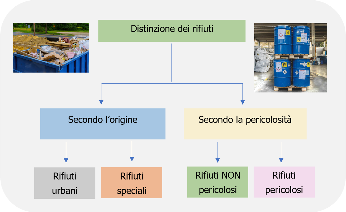 Vademecum rifiuti in azienda   Figura 1