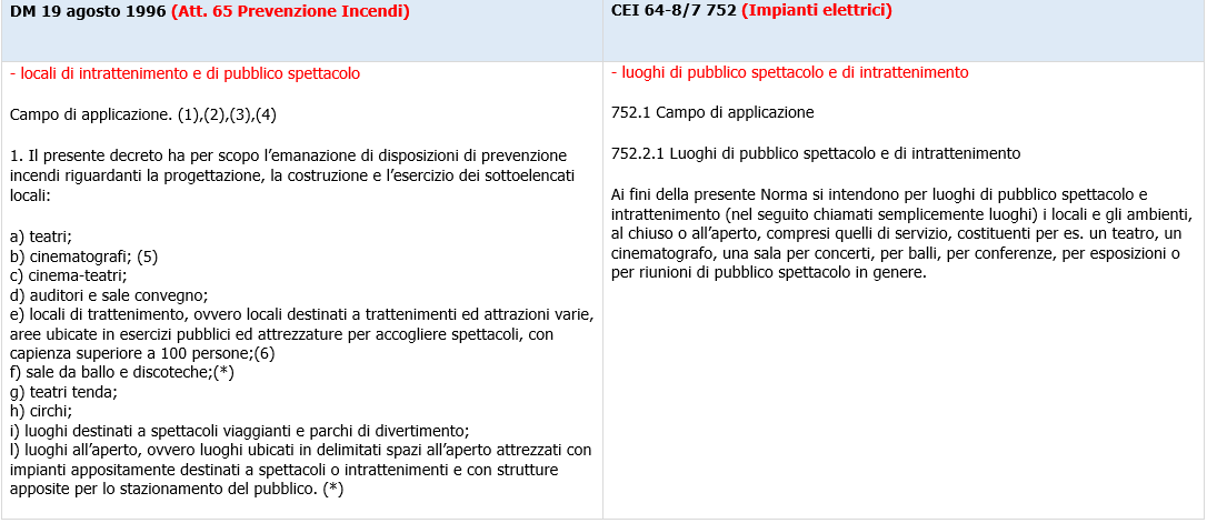 Registri antincendio locali di pubblico spettacolo   Fig  1