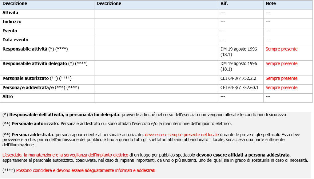 Registri antincendio locali di pubblico spettacolo   Fig  2