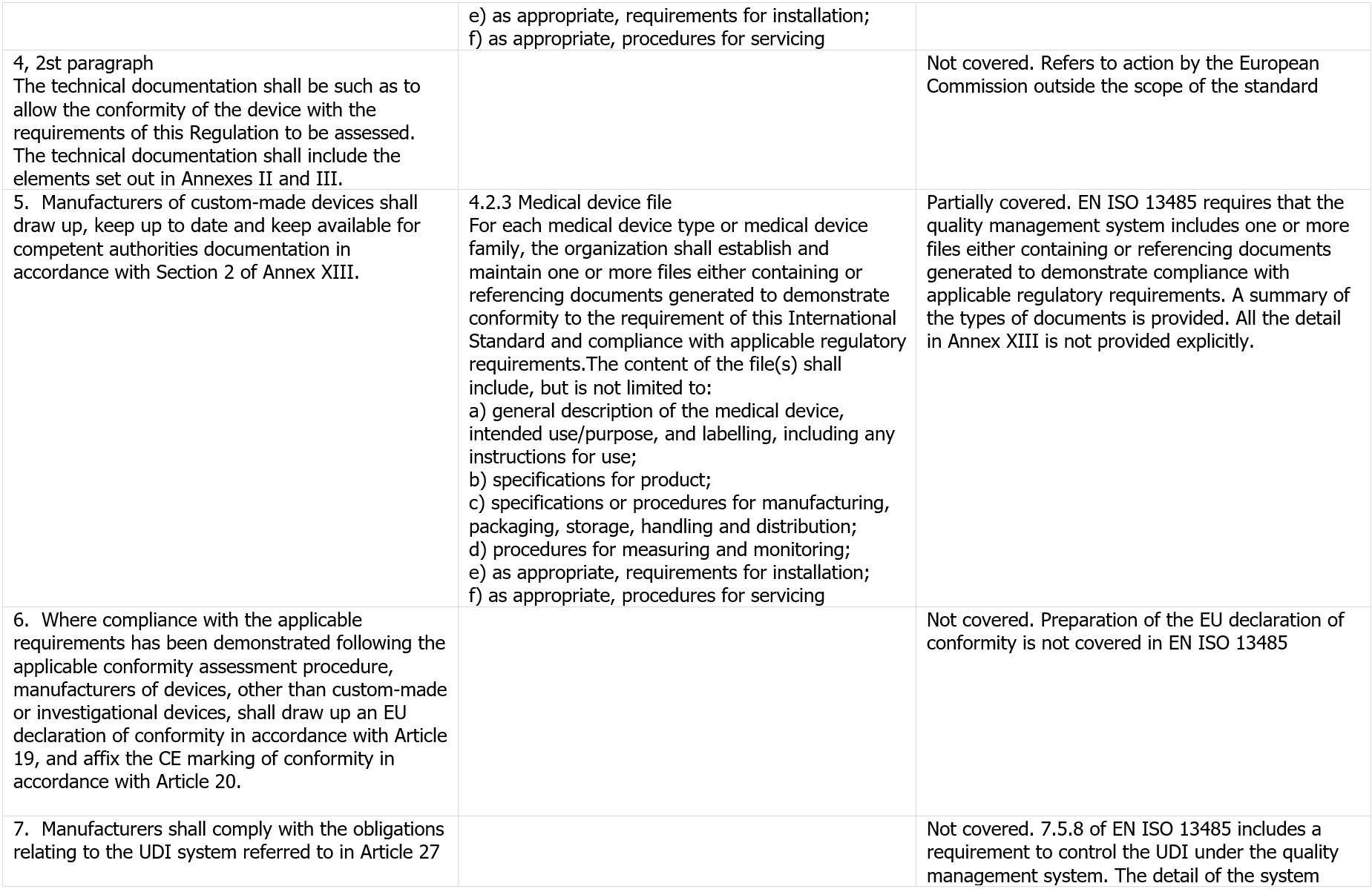 Tavole di corrispondenza   CEI UNI EN ISO 13485 2022   Regolamento MD   Figura 2