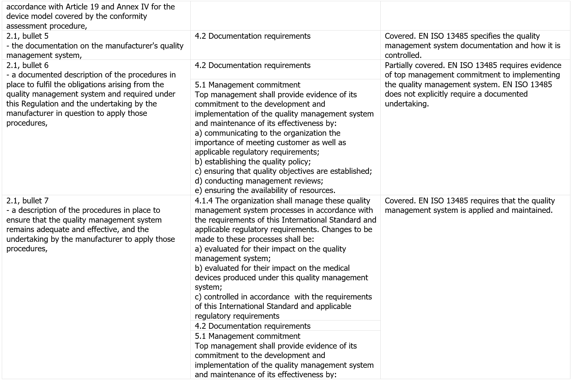 Tavole di corrispondenza   CEI UNI EN ISO 13485 2022   Regolamento MD   Figura 4