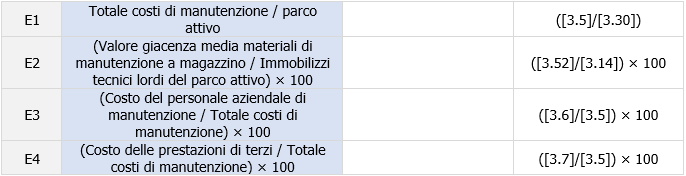 UNI 11440 Indici di manutenzione veicoli servizi ambientali   Prospetto 1