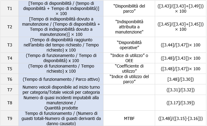 UNI 11440 Indici di manutenzione veicoli servizi ambientali   Prospetto 2