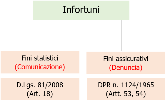 Vademecum denuncia Infortuni sul lavoro   Fig  1